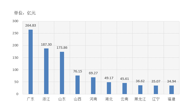 電子招標大數據分析簡報（10.12-10.18）