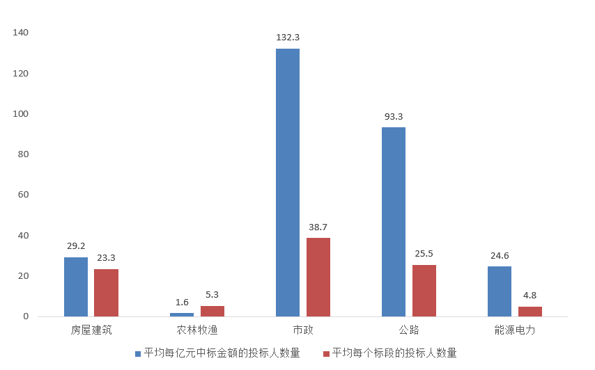 電子招標大數據分析簡報（10.19-10.2）