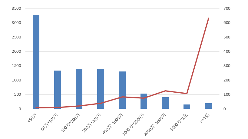 電子招標大數據分析簡報（10.26-11.1）